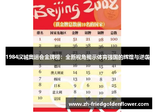 1984汉城奥运会金牌榜：全新视角揭示体育强国的辉煌与逆袭